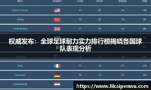 权威发布：全球足球耐力实力排行榜揭晓各国球队表现分析